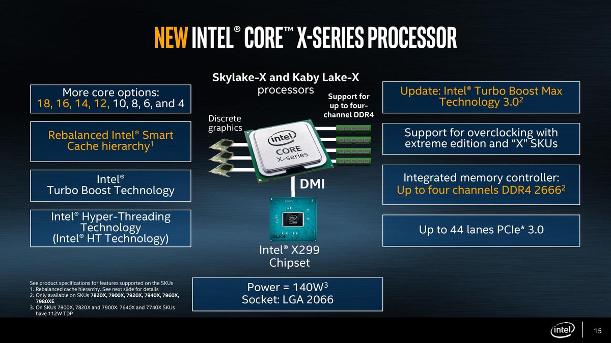 Intel Core i9 Extreme Edition 18 nhân/ 36 luồng giá gần 2000 USD