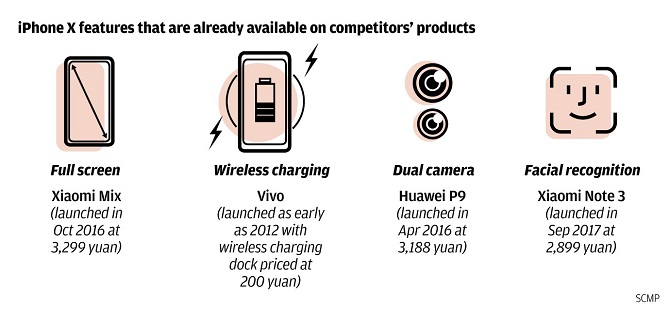 Các thương hiệu Trung Quốc đang thách thức Samsung và Apple như thế nào? ảnh 3