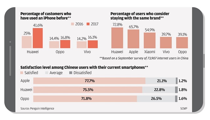 Các thương hiệu Trung Quốc đang thách thức Samsung và Apple như thế nào? ảnh 1