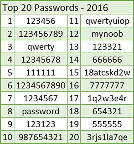 7 thủ đoạn đánh cắp mật mã phổ biến nhất thế giới - Ảnh 2.