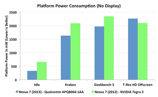 Đánh giá máy tính bảng Nexus 7 (2013)