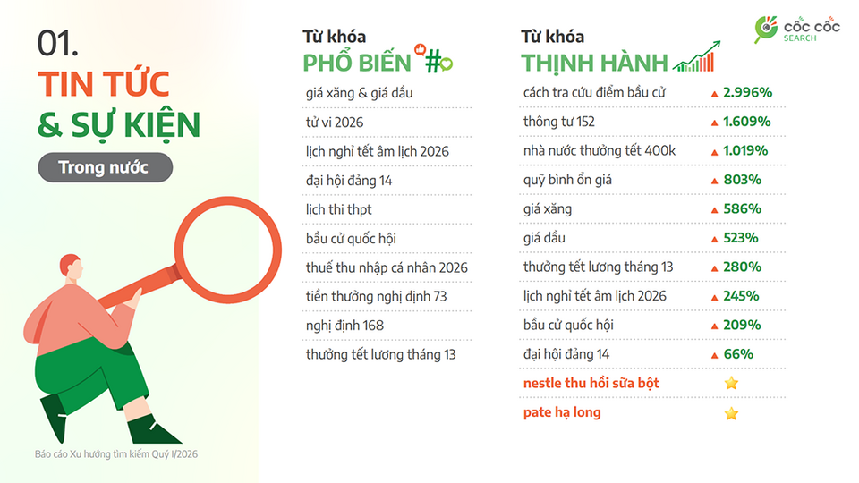 Xu hướng tìm kiếm theo lĩnh vực khác nhau