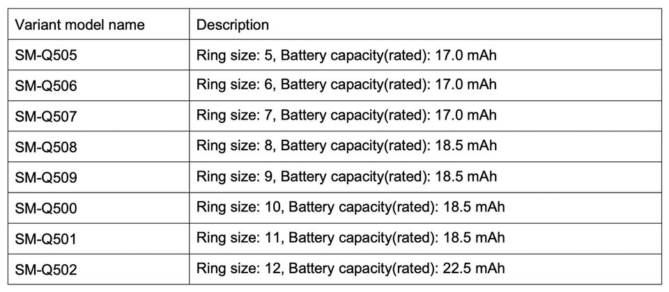 Galaxy-Ring-Battery-Sizes-by-Ring-Size-scaled_jpg_75.jpg