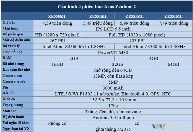 Đánh giá chi tiết Asus ZenFone 2