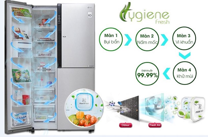 Các công nghệ mới trên tủ lạnh LG
