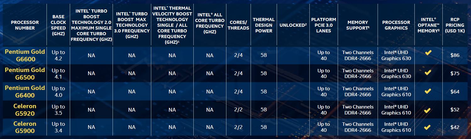 Intel ra mắt Core i9-10900K: 10 nhân, 20 luồng, xung nhịp tối đa 5.3GHz, tuyên bố là CPU gaming mạnh nhất thế giới, giá 11,5 triệu đồng