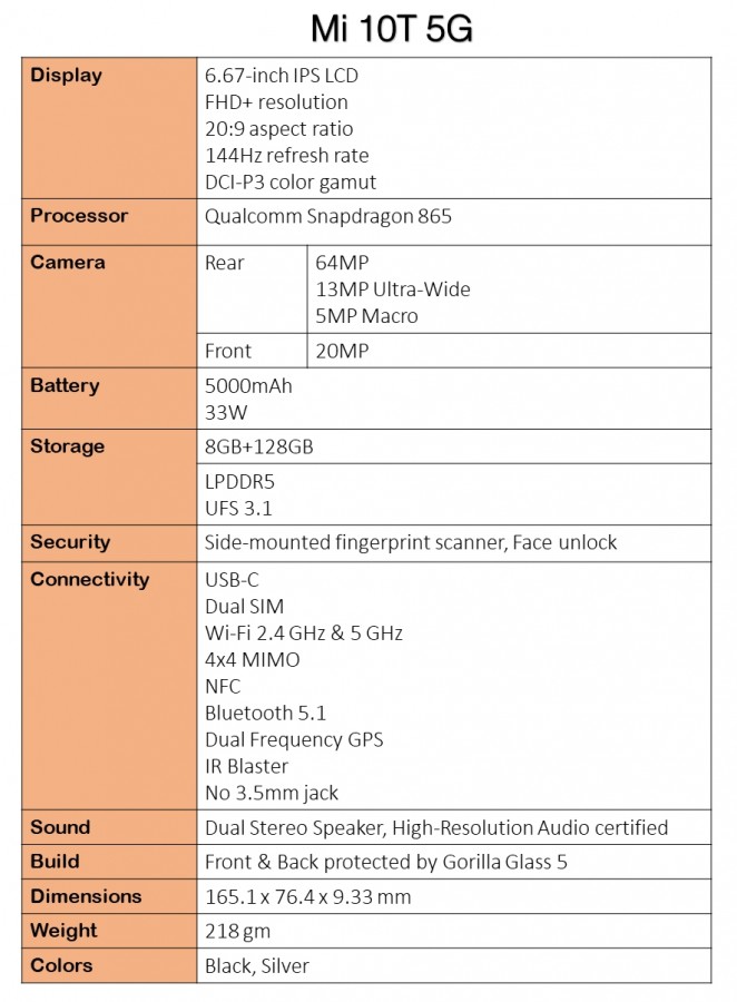 Rò rỉ toàn bộ thông số Xiaomi Mi 10T và Mi 10T Pro