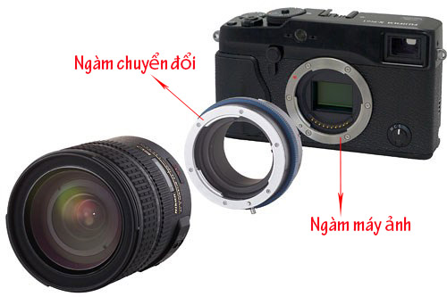 Ngàm ống kính máy ảnh là gì?